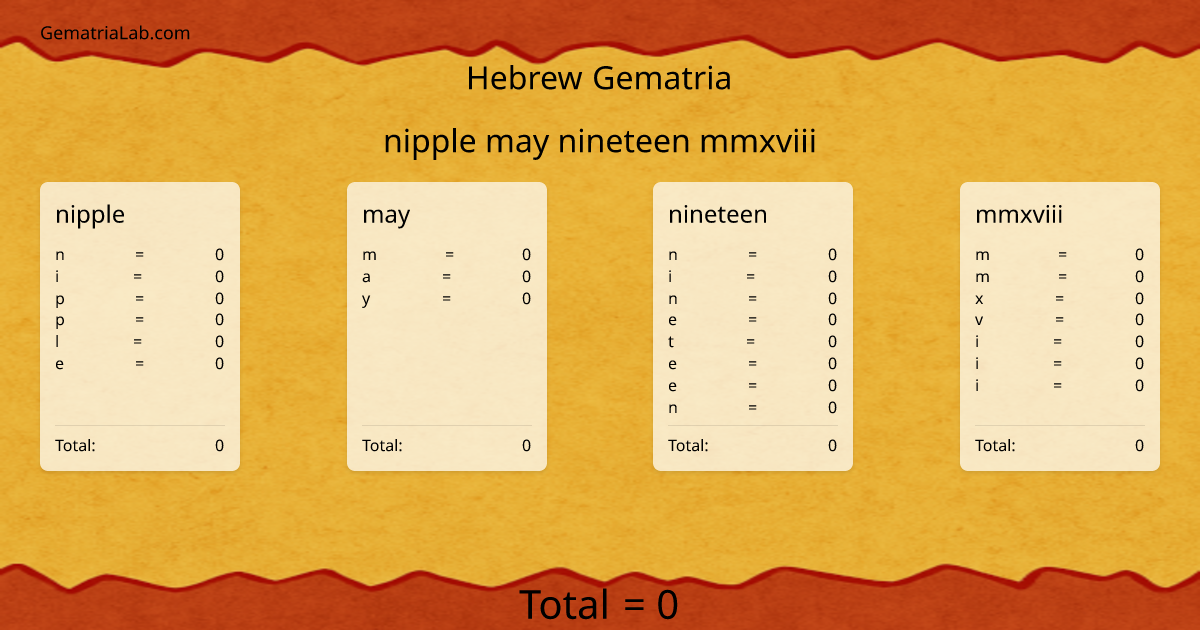nipple may nineteen mmxviii in hebrew Gematria